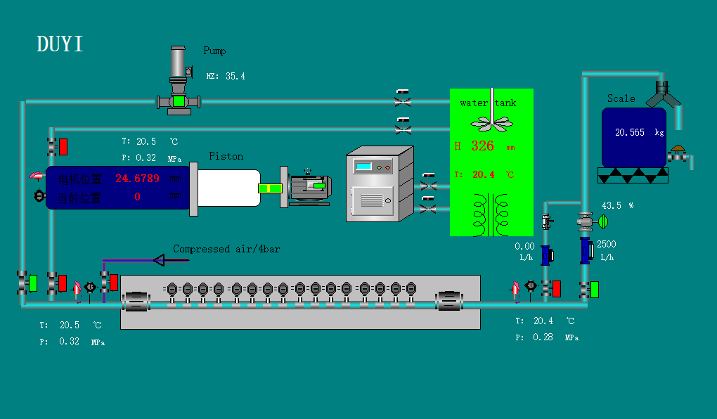 Device composition