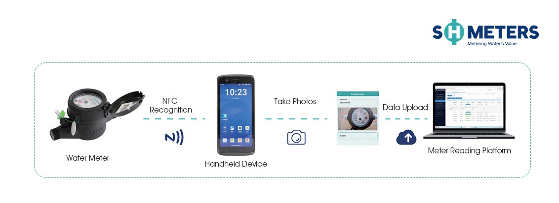 Image-Recognition-Data-Collection Image-Recognition-Data-Collection